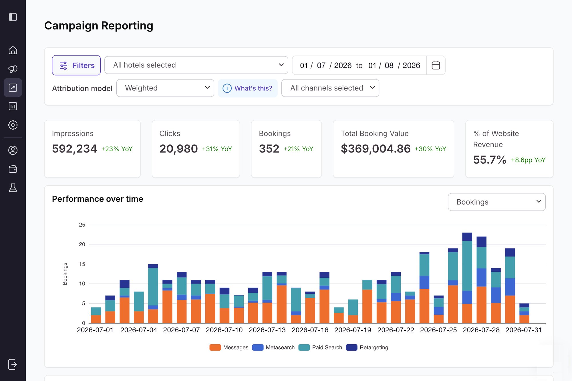 04-measurement-campaign-reporting-v2