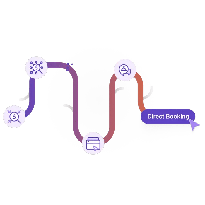 Fully automatic: set-and-forget campaigns running across the funnel