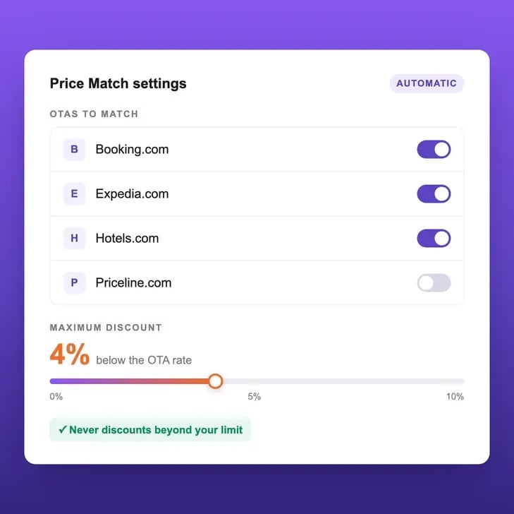 Triptease dashboard where hotels choose which OTAs to match and set the maximum discount