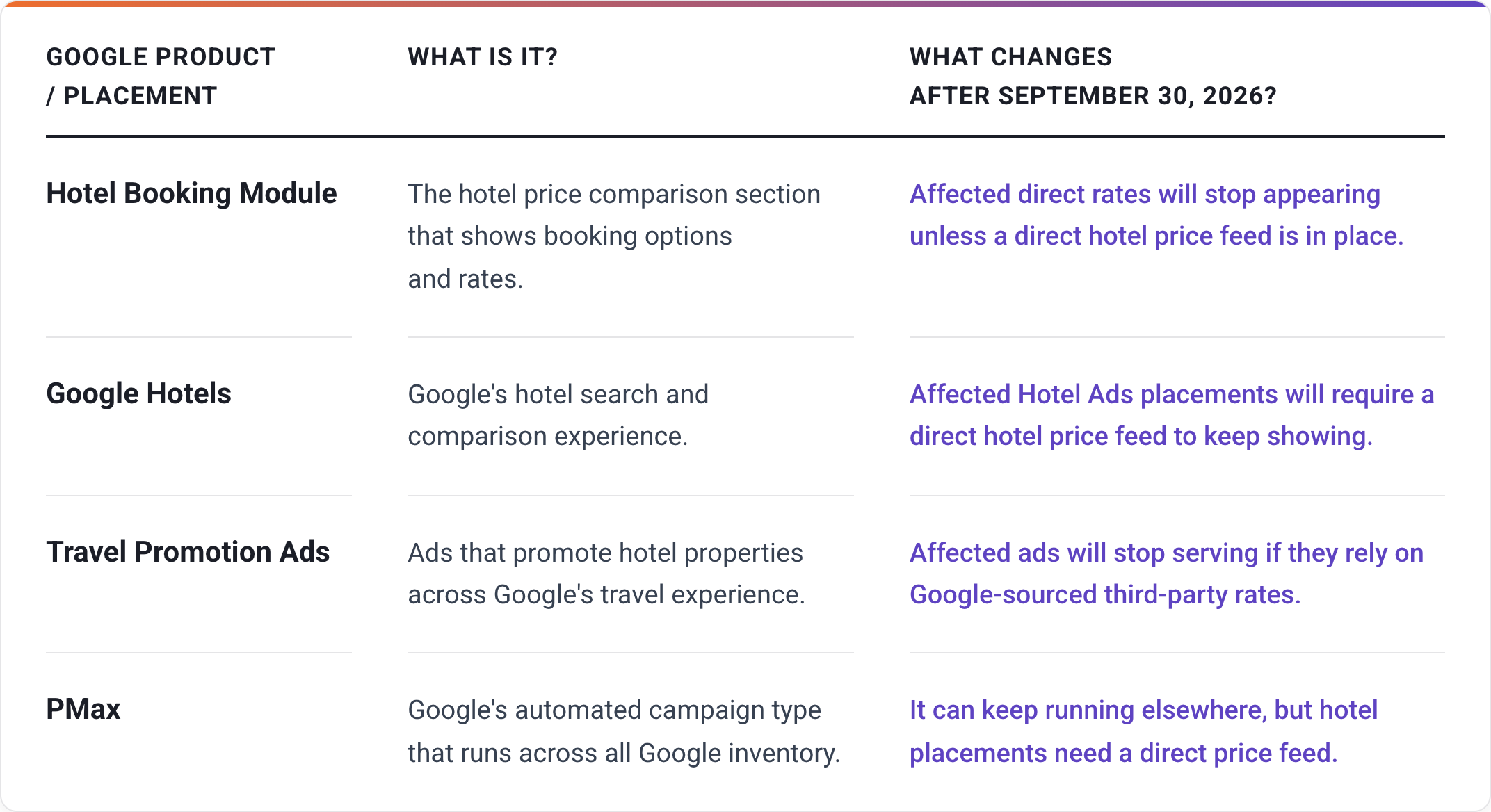 Google Hotel Products Table-selection (4)