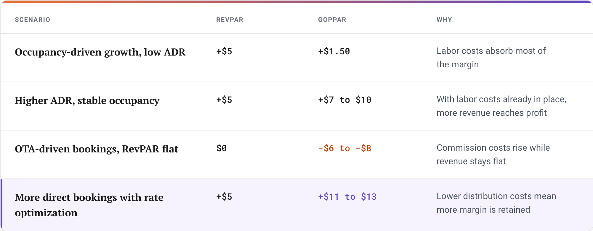 RevPAR GOPPAR Table-selection (3)