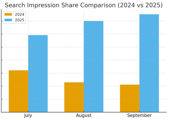 motel-one-impression-share