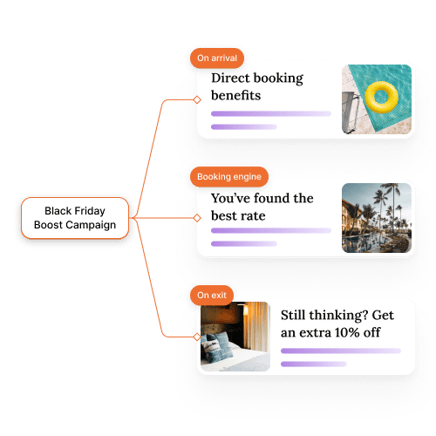 Multi-channel campaigns