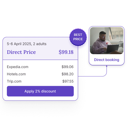Price Match image showing a hotel’s direct price alongside OTA prices, with an option to apply a 2% discount and a 'Best Price' badge with an arrow pointing to message saying 'Direct Booking'