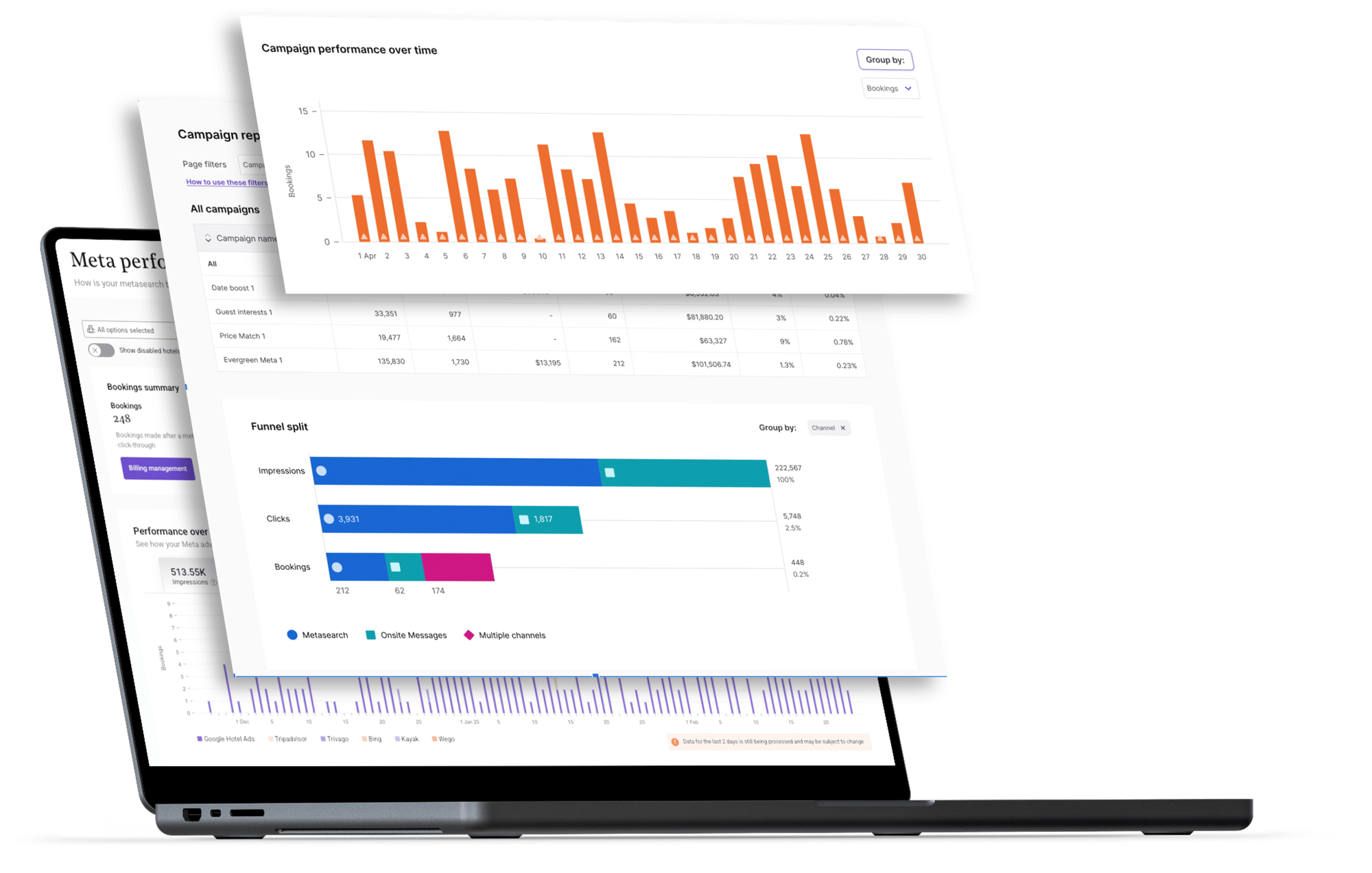 Laptop screen displaying campaign performance reports with bar graphs and funnel charts from Triptease’s reporting dashboard.