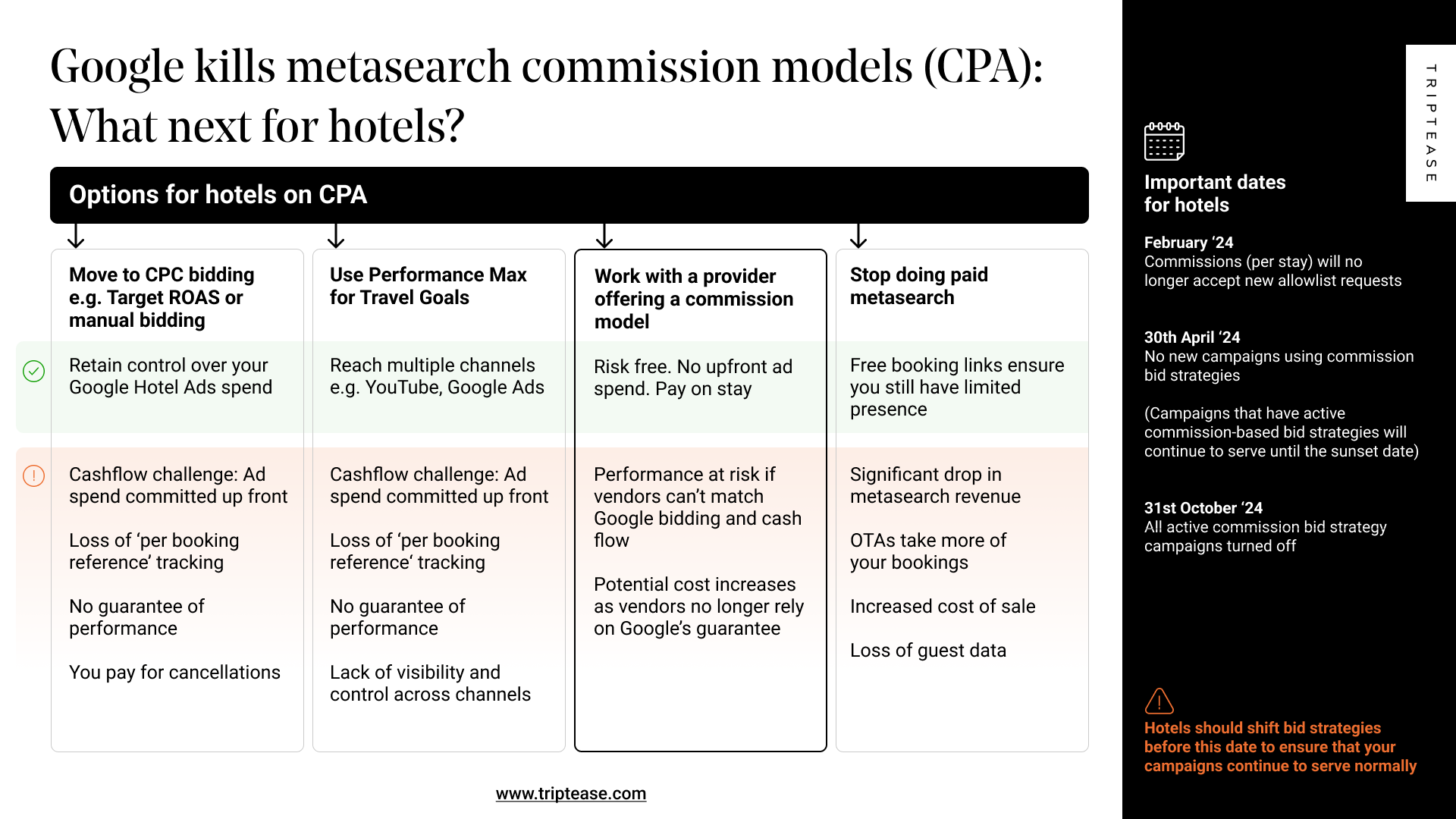 Detailed overview of what hotels need to do following the announcement of Google sunsetting metasearch commission models