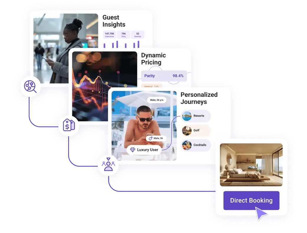 Direct booking journey