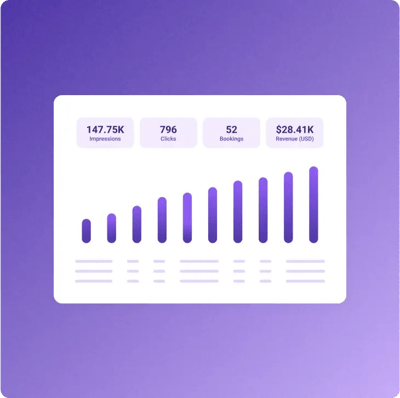 Double the volume and higher returns on Metasearch