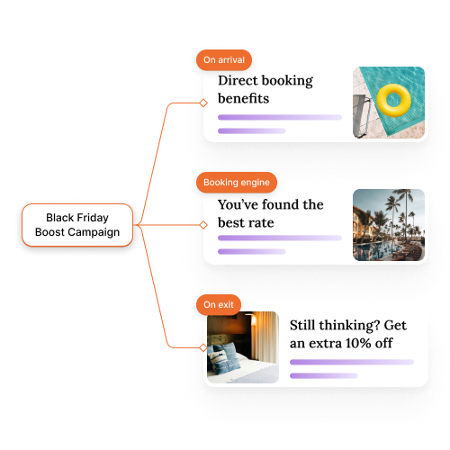 Multi-channel campaigns
