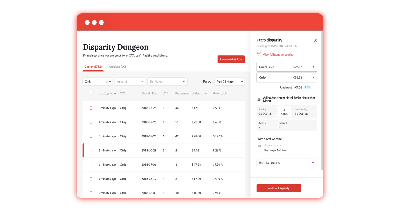 Screen shot of the Disparity Dungeon showing data for Ctrip