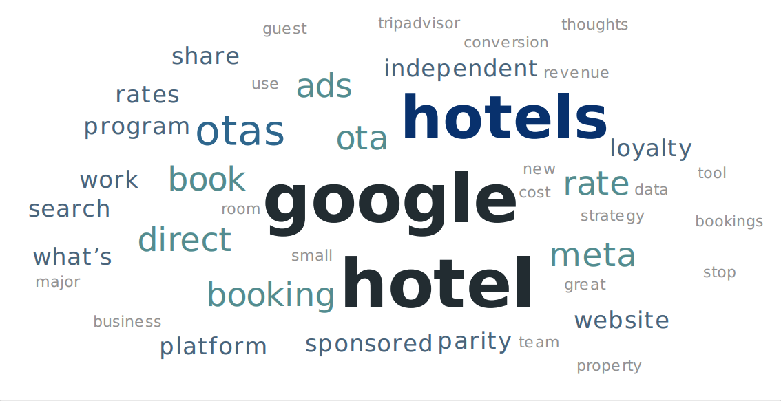 Direct Booking Summit question word cloud