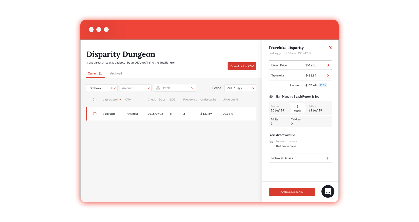 Screen shot of the Disparity Dungeon showing data for Traveloka