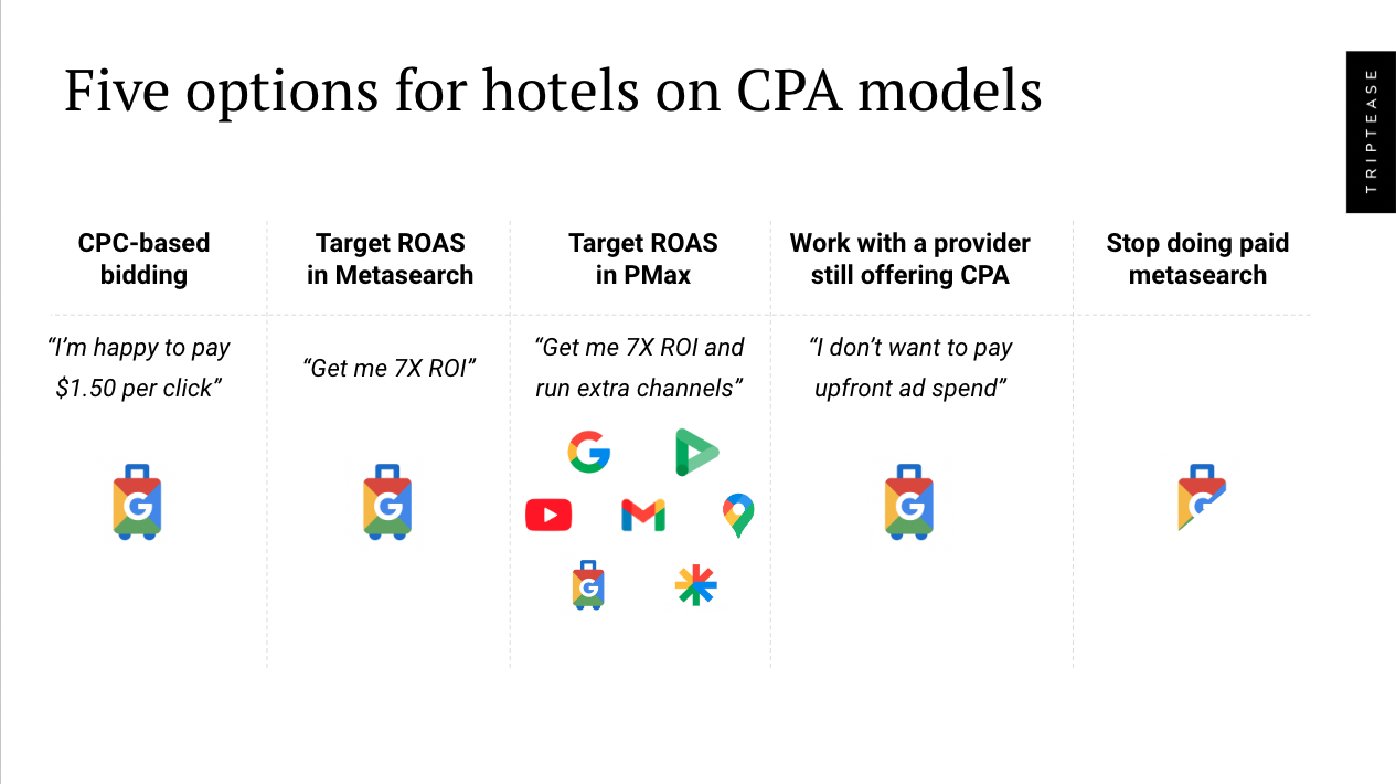 [Video] Five options for hotels on commission-based (CPA) metasearch models