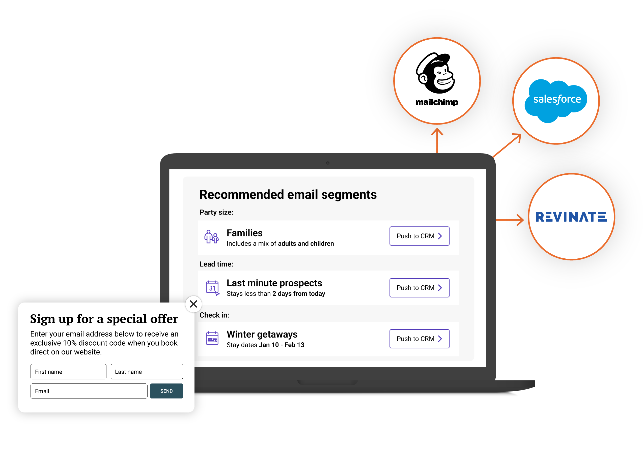 Grow revenue with pre-booking guest data, automatically sent to your CRM