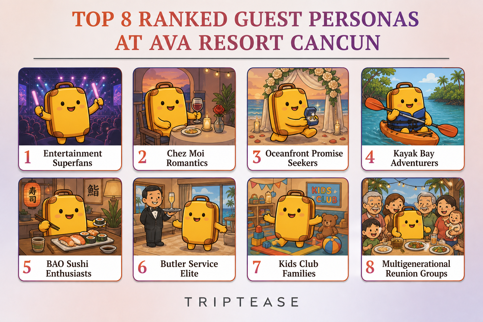 AVA Resort Cancun Guest Personas Report cover