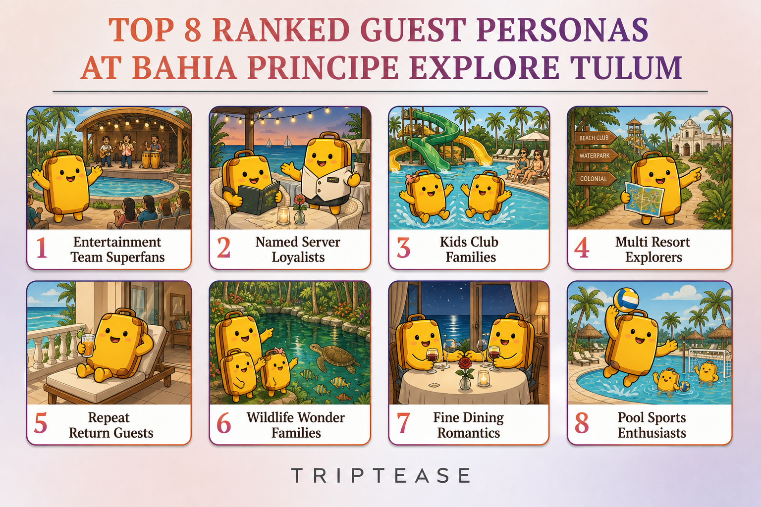 Bahia Principe Explore Tulum Guest Personas Report cover