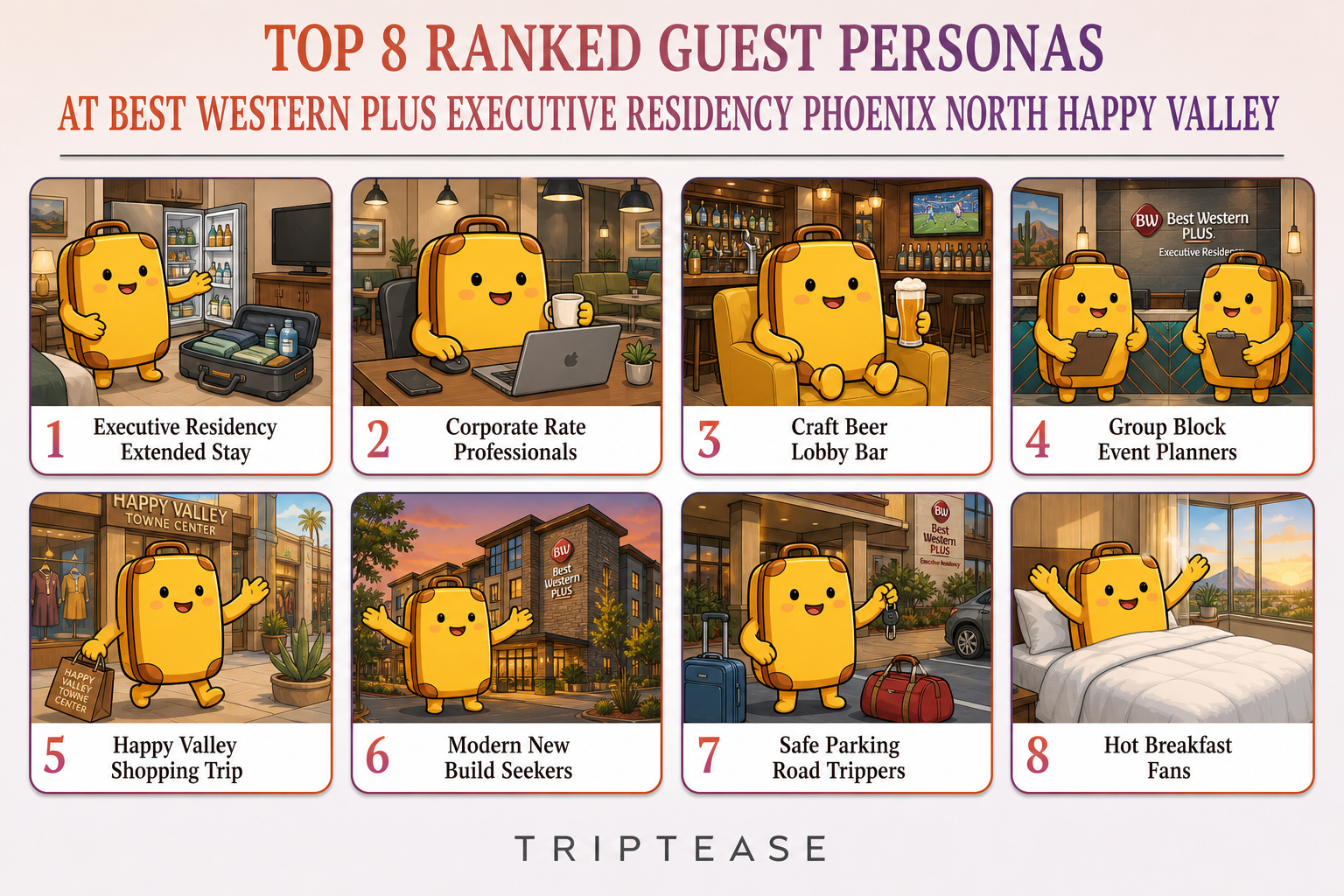 Best Western Plus Executive Residency Phoenix North Happy Valley Guest Personas Report cover