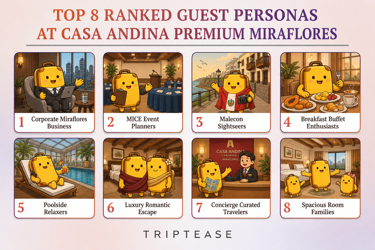 Casa Andina Premium Miraflores Guest Personas Report cover