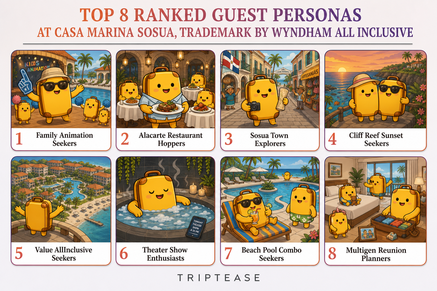 Casa Marina Sosua, Trademark by Wyndham All Inclusive Guest Personas Report cover