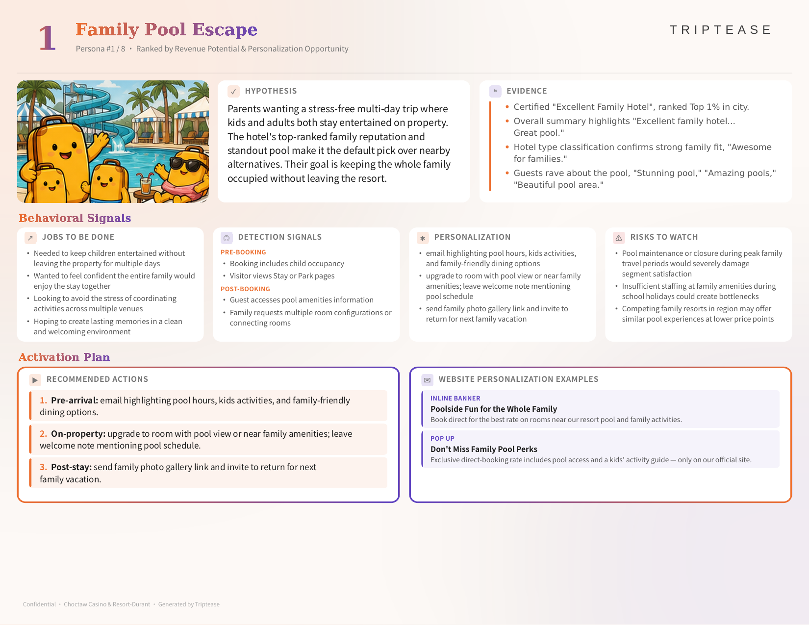 Choctaw Casino & Resort-Durant Guest Personas Report — first persona
