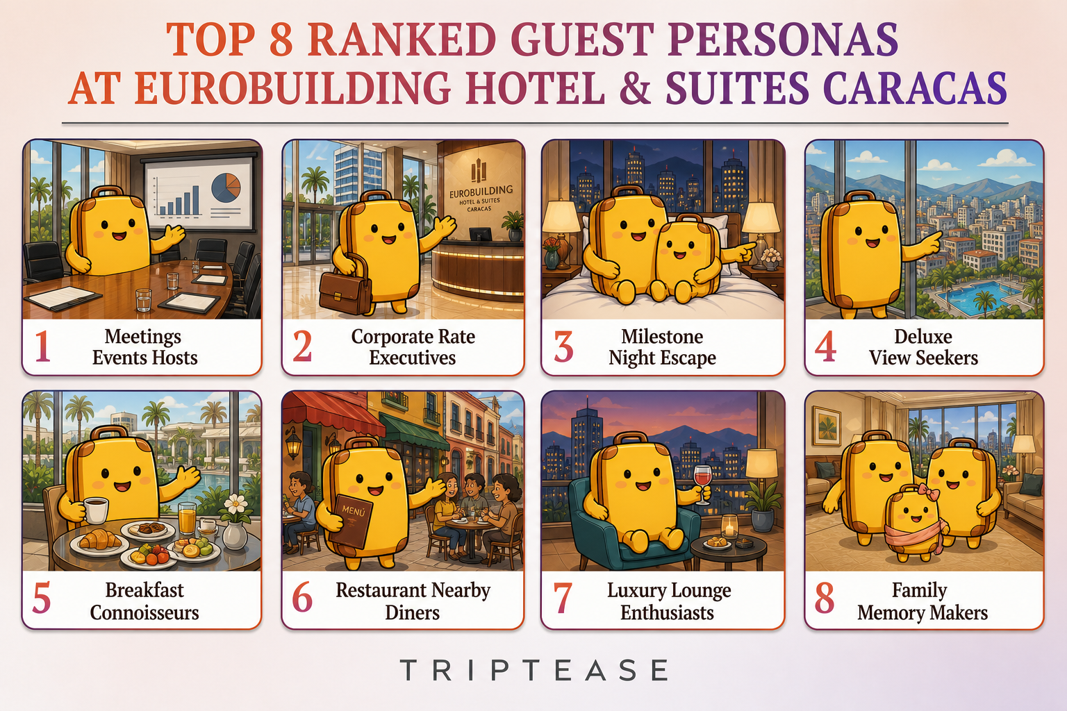 Eurobuilding Hotel & Suites Caracas Guest Personas Report cover