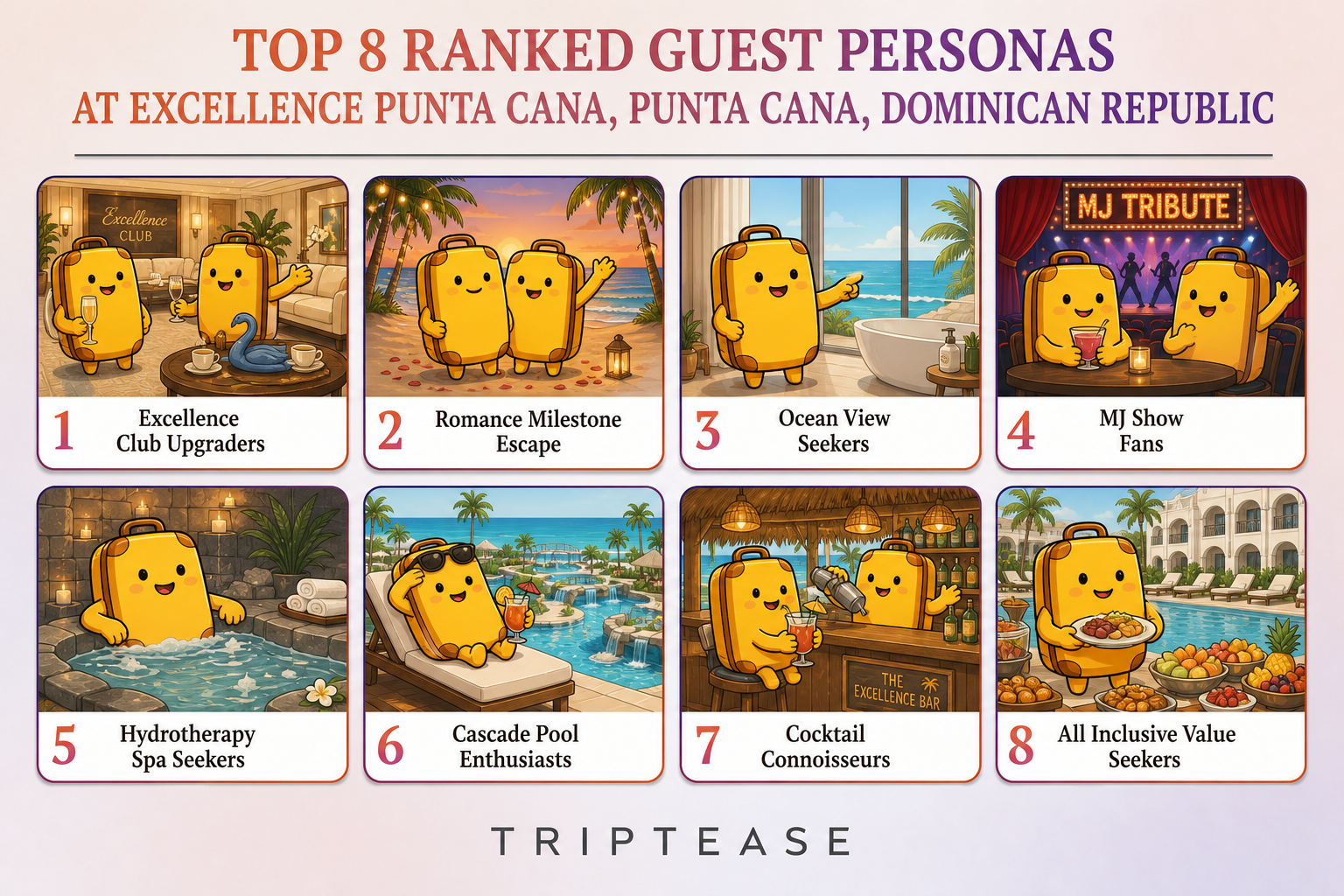 Excellence Punta Cana Guest Personas Report cover