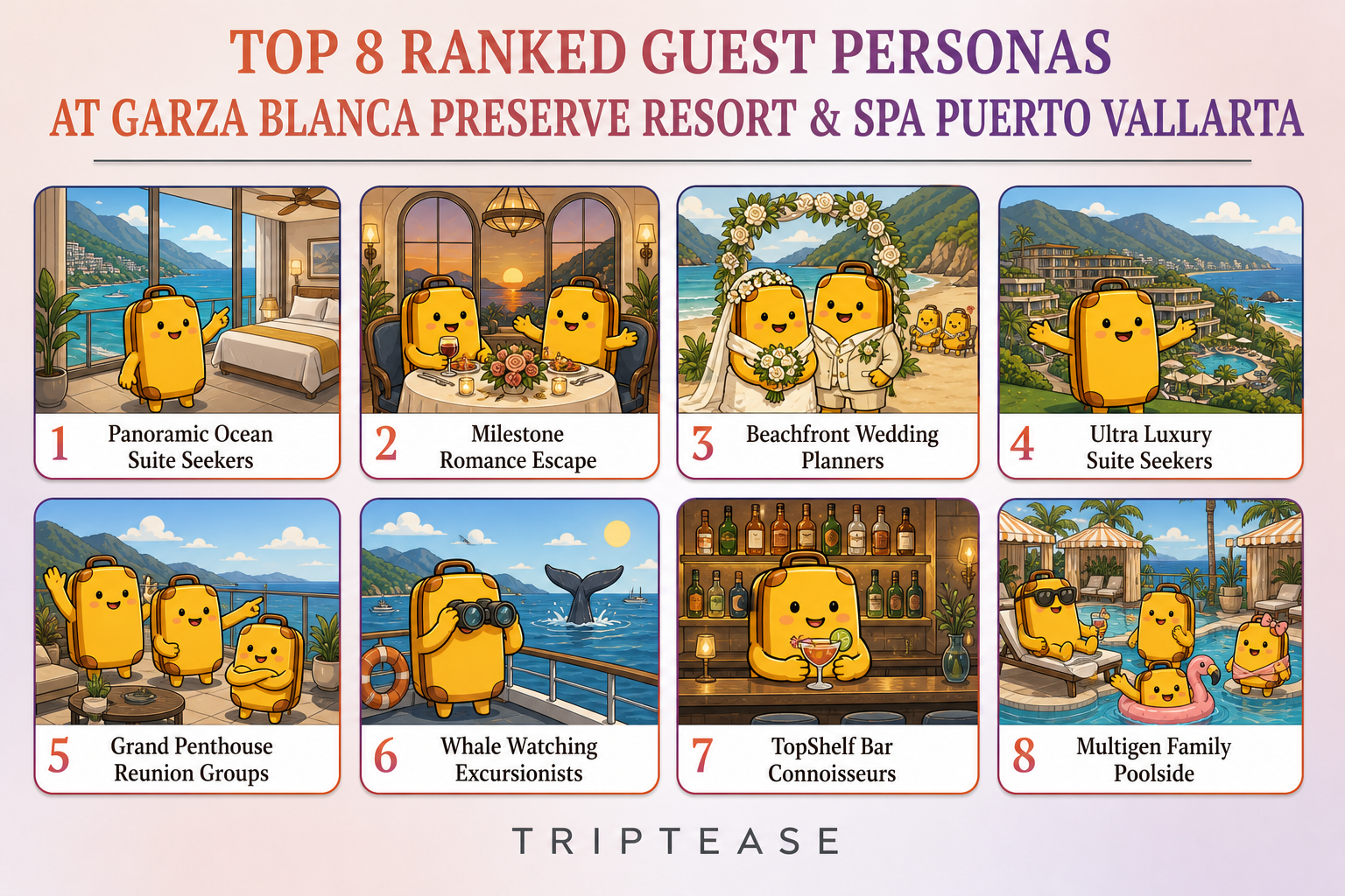 Garza Blanca Preserve Resort & Spa Puerto Vallarta Guest Personas Report cover