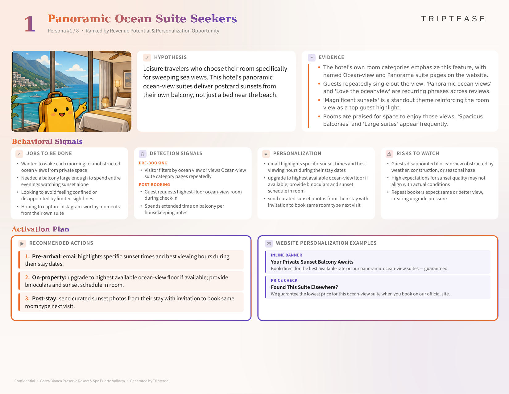 Garza Blanca Preserve Resort & Spa Puerto Vallarta Guest Personas Report — first persona