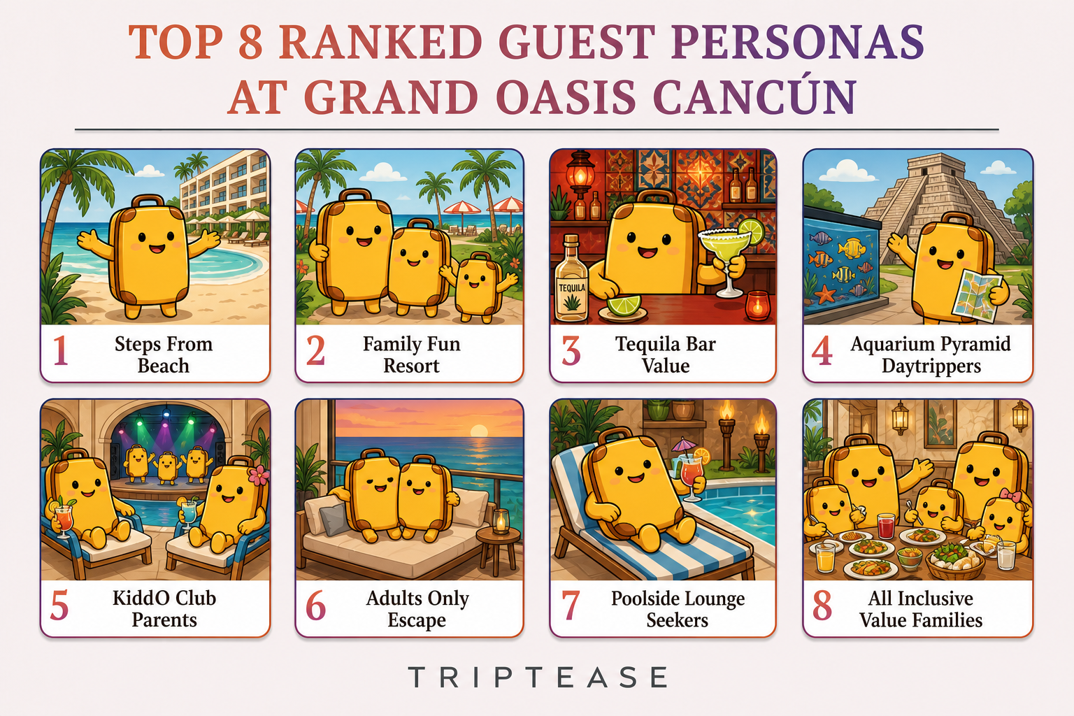 Grand Oasis Cancún Guest Personas Report cover