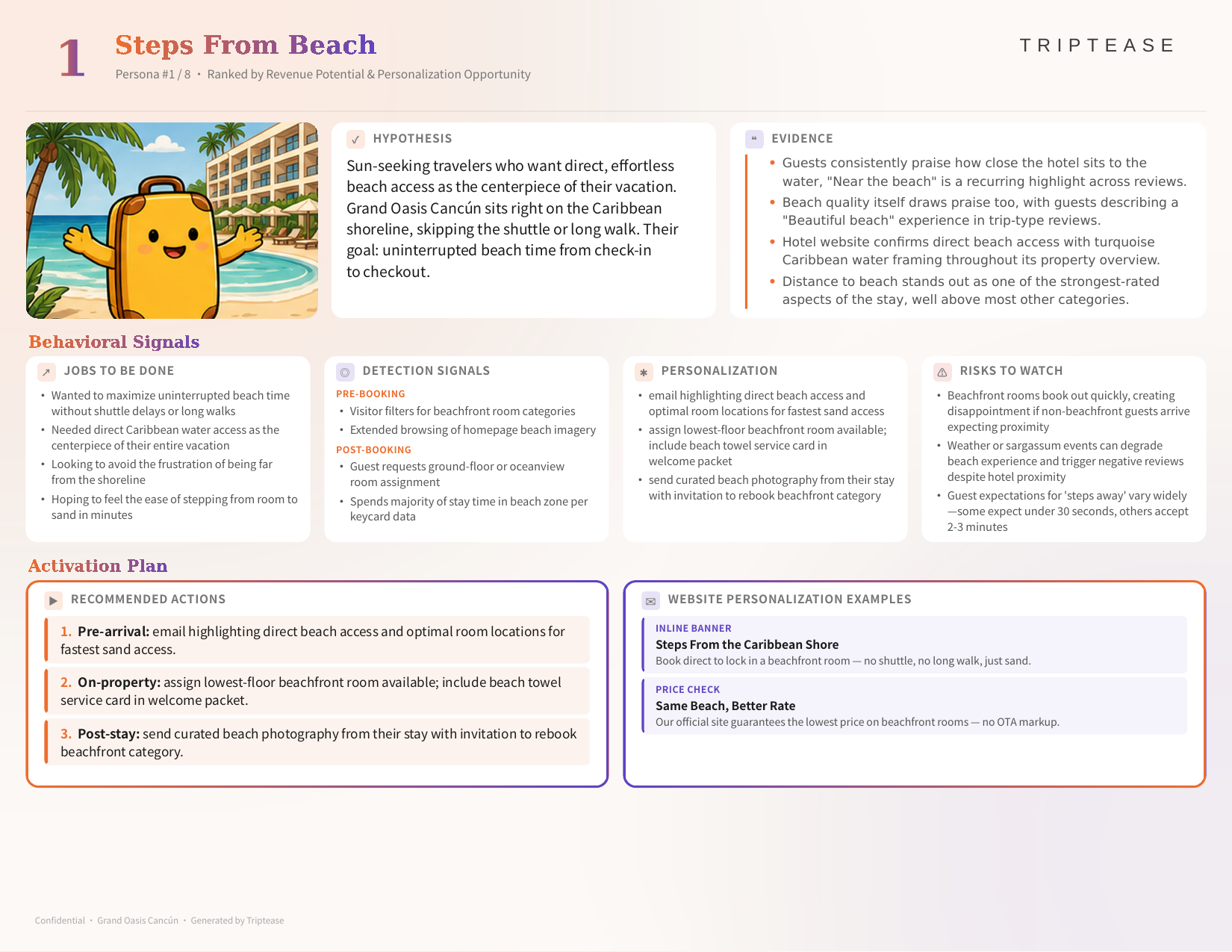 Grand Oasis Cancún Guest Personas Report — first persona