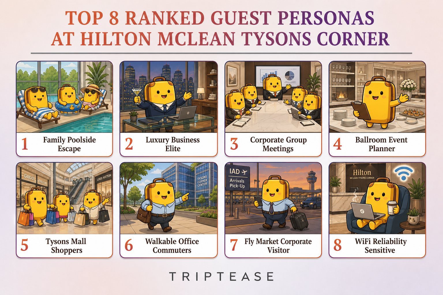Hilton McLean Tysons Corner Guest Personas Report cover