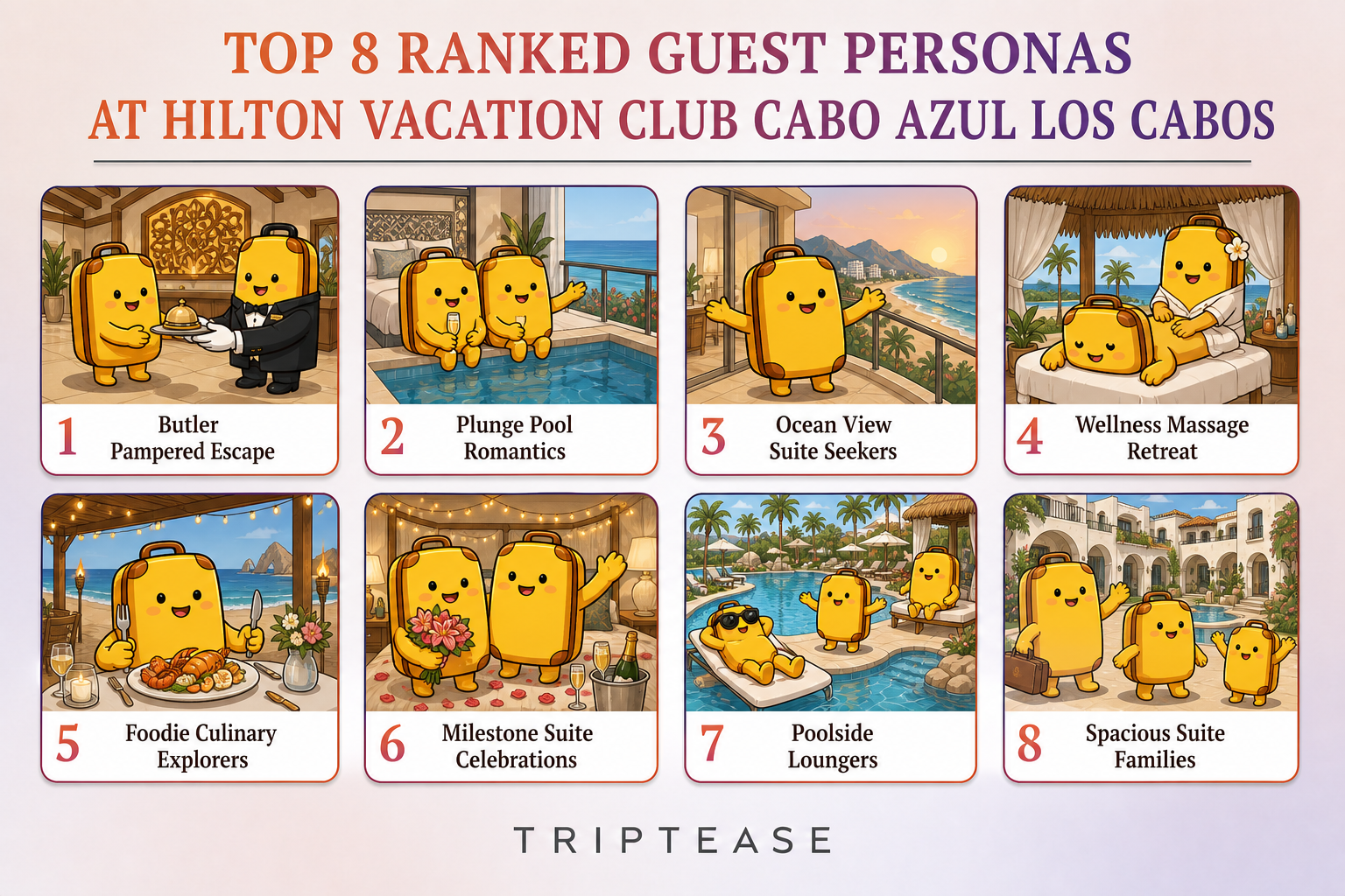 Hilton Vacation Club Cabo Azul Los Cabos Guest Personas Report cover