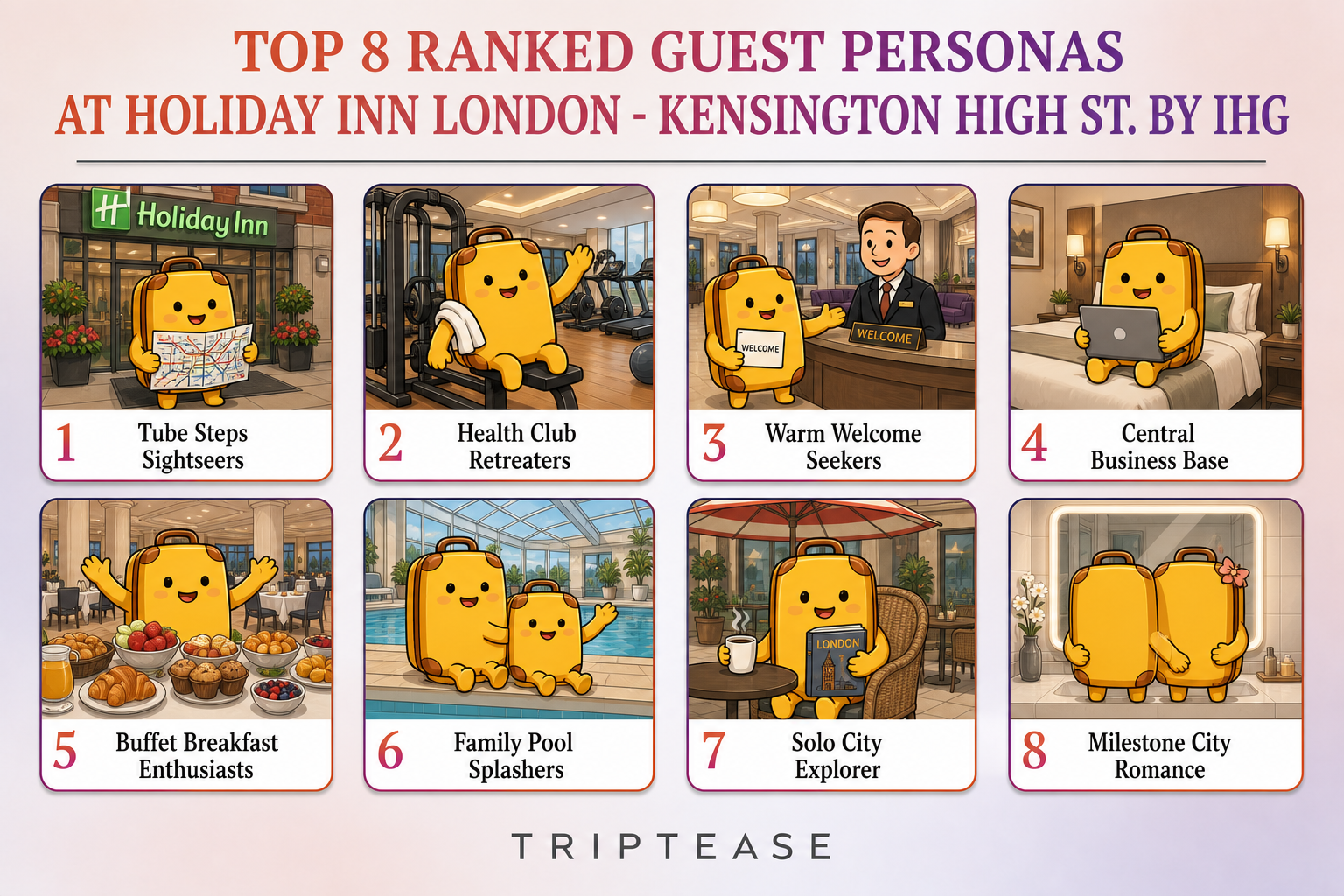 Holiday Inn London - Kensington High St. by IHG Guest Personas Report cover