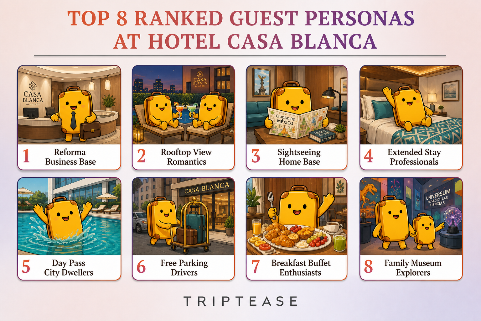 Hotel Casa Blanca Guest Personas Report cover