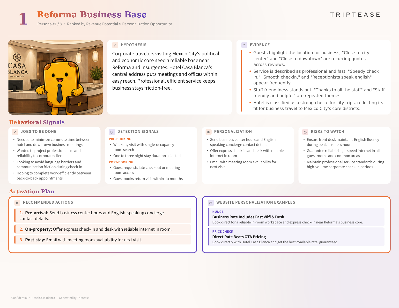 Hotel Casa Blanca Guest Personas Report — first persona