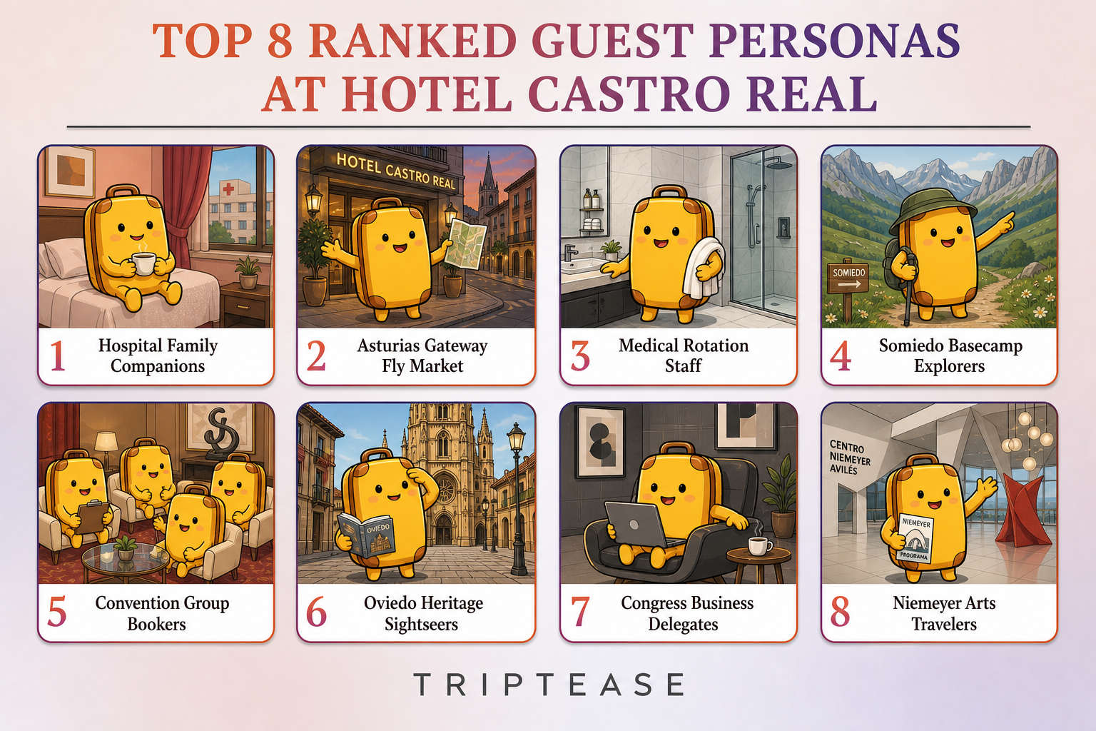 Hotel Castro Real Guest Personas Report cover