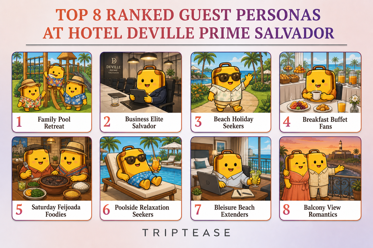 Hotel Deville Prime Salvador Guest Personas Report cover