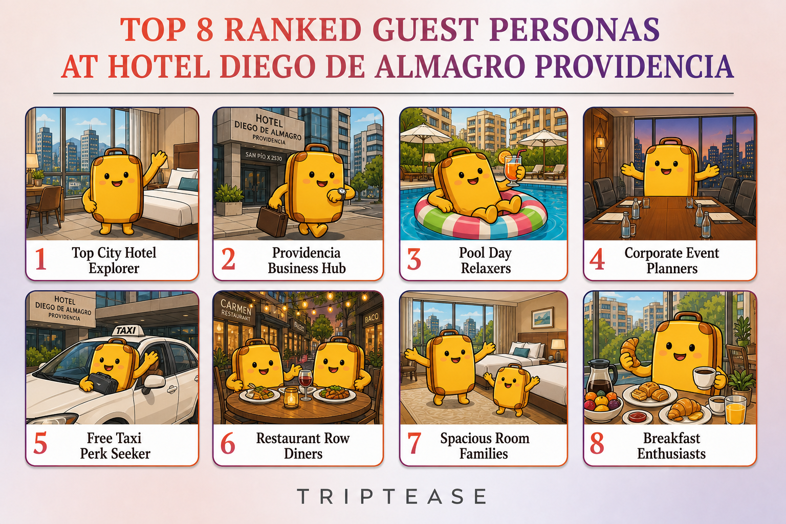 Hotel Diego de Almagro Providencia Guest Personas Report cover