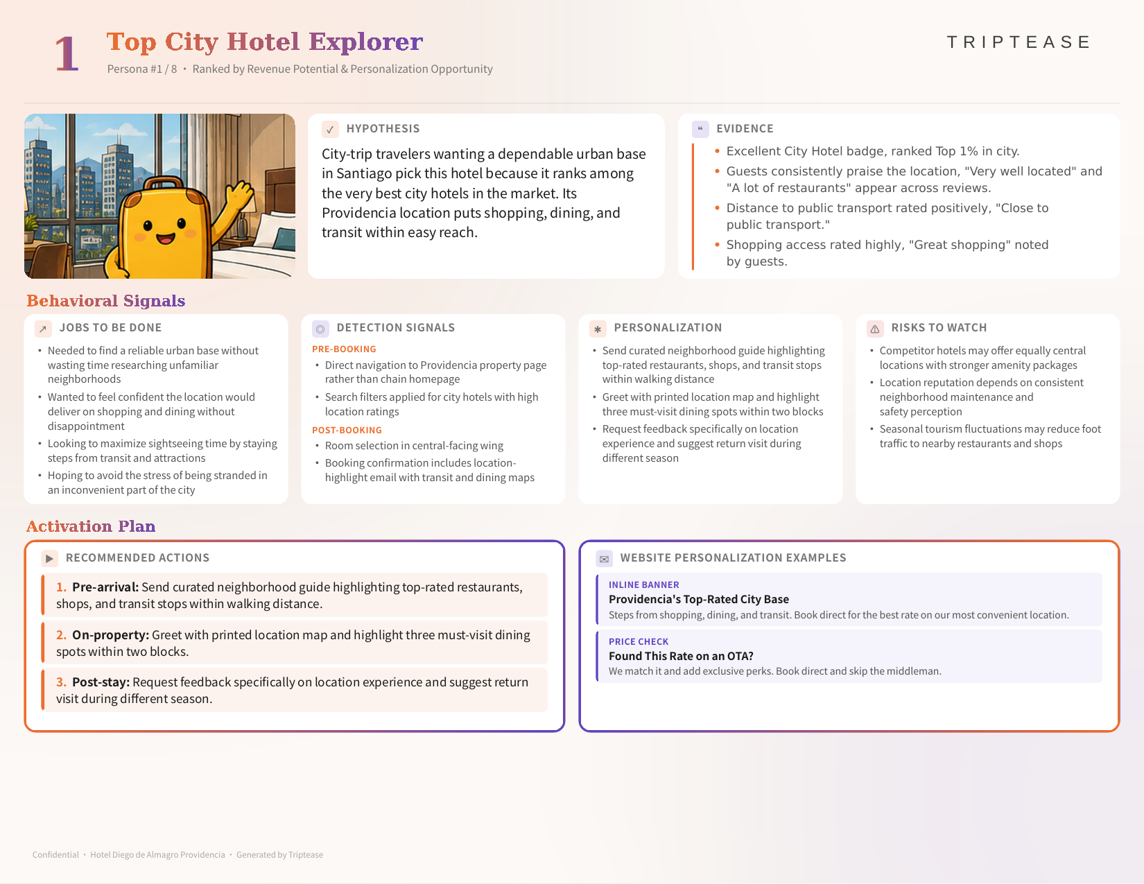 Hotel Diego de Almagro Providencia Guest Personas Report — first persona