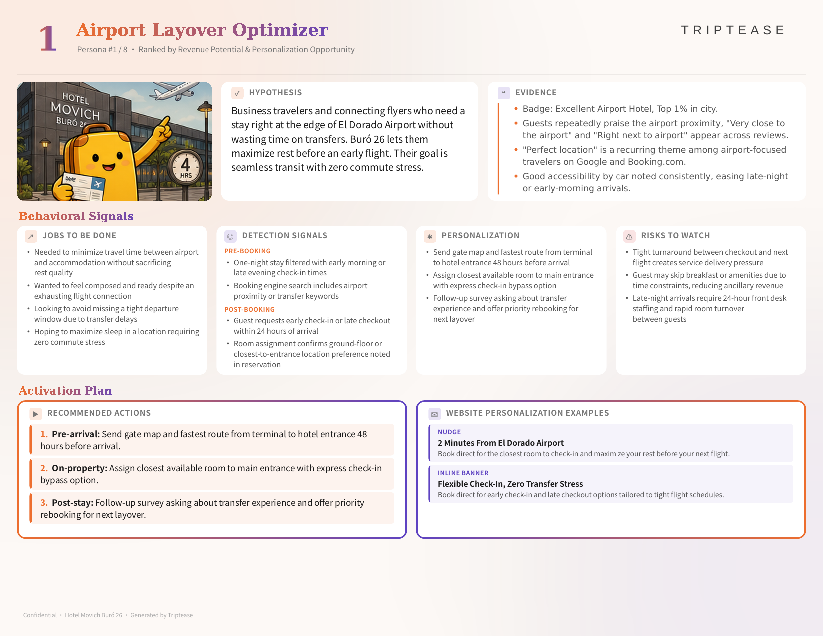Hotel Movich Buró 26 Guest Personas Report — first persona