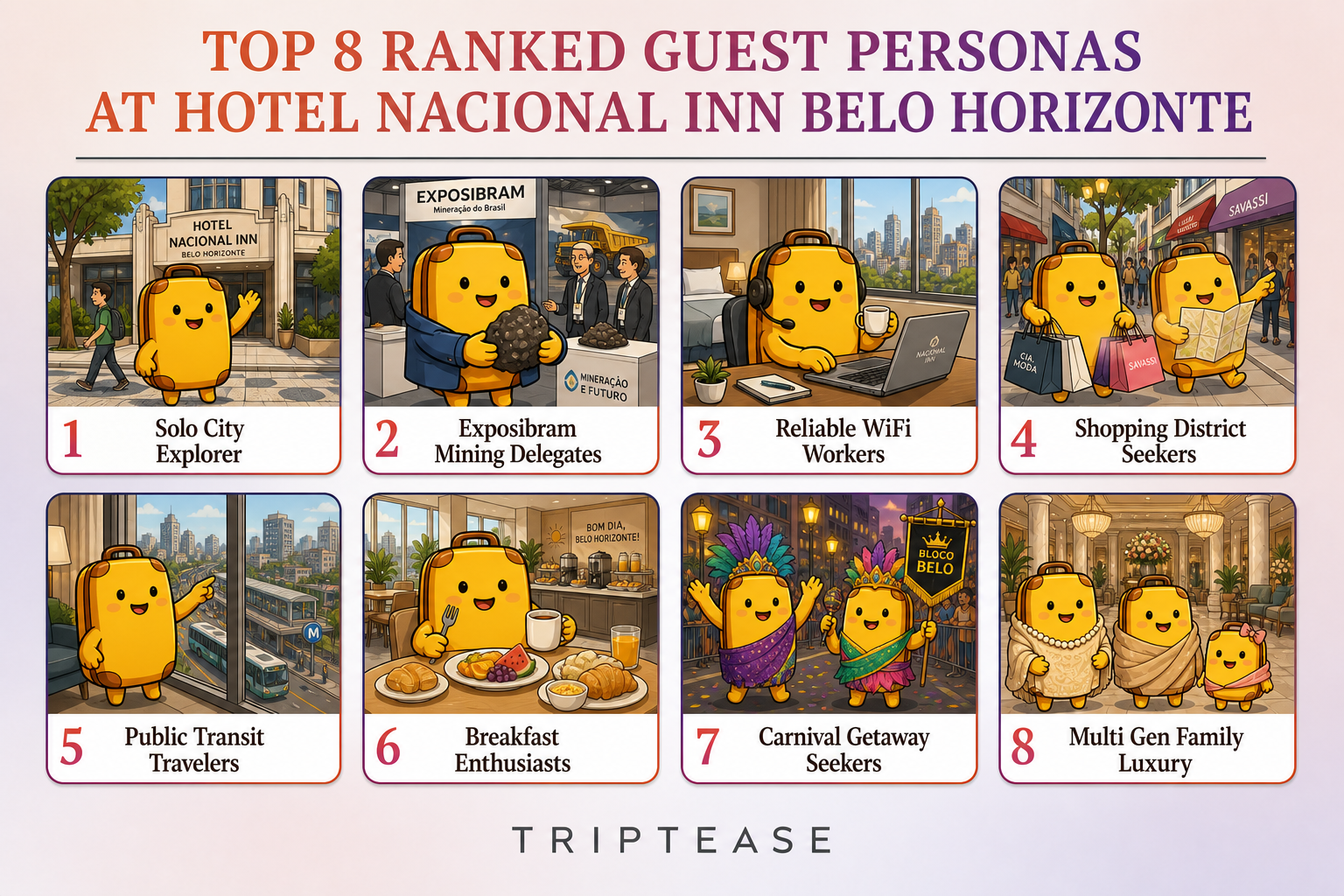 Hotel Nacional Inn Belo Horizonte Guest Personas Report cover
