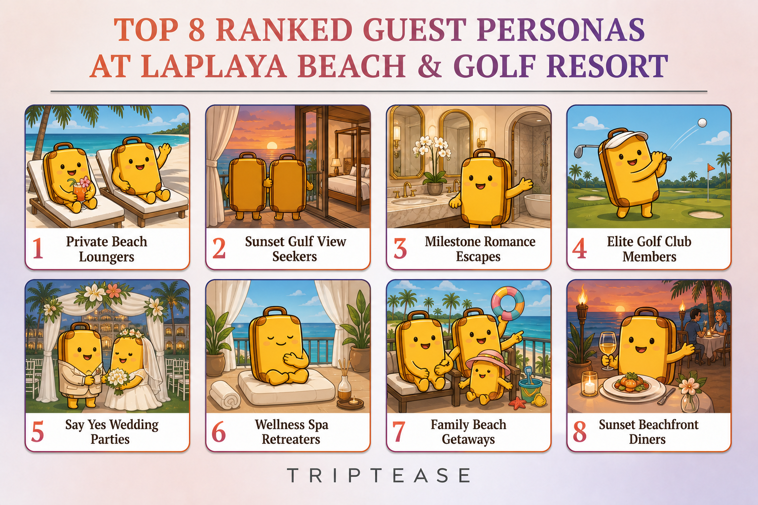 LaPlaya Beach & Golf Resort Guest Personas Report cover