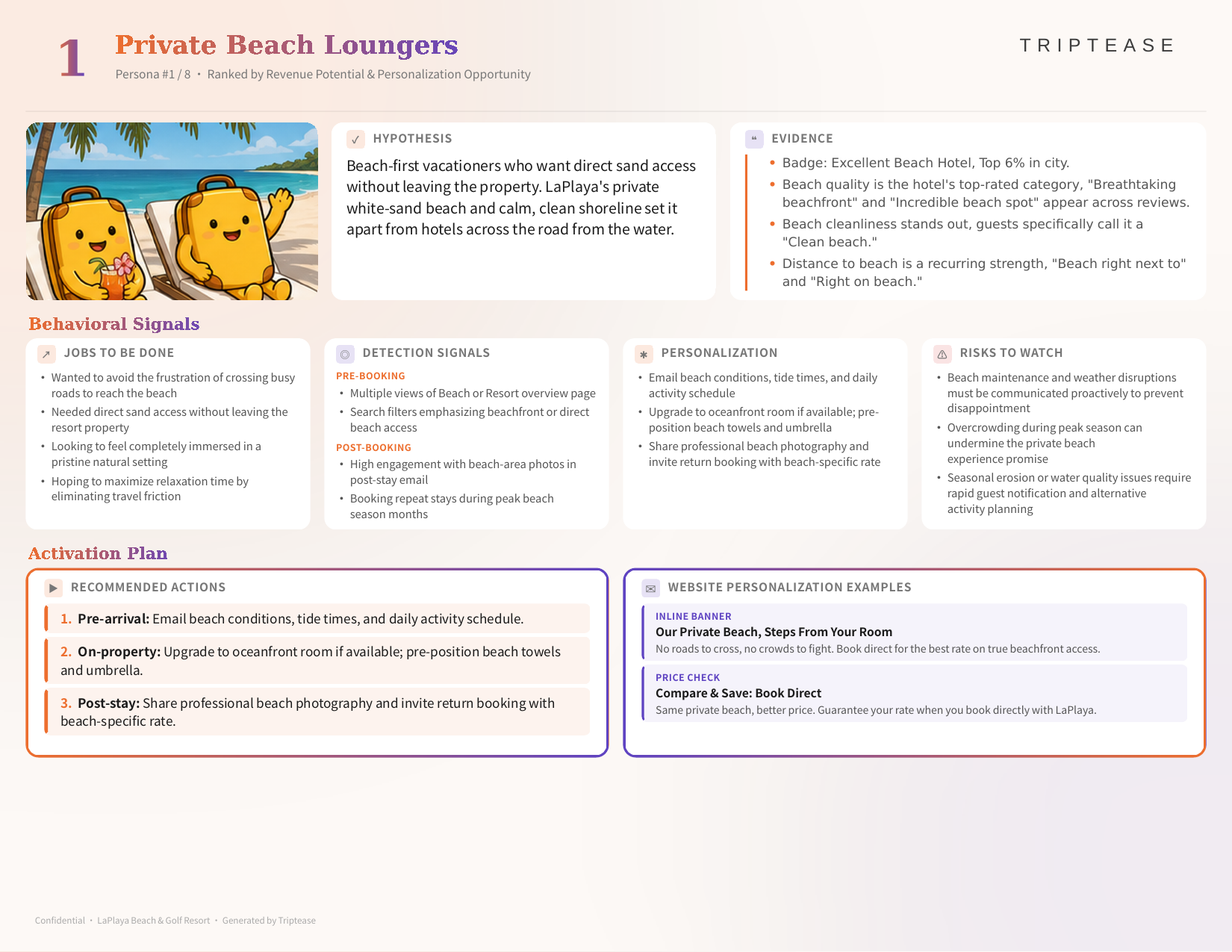LaPlaya Beach & Golf Resort Guest Personas Report — first persona