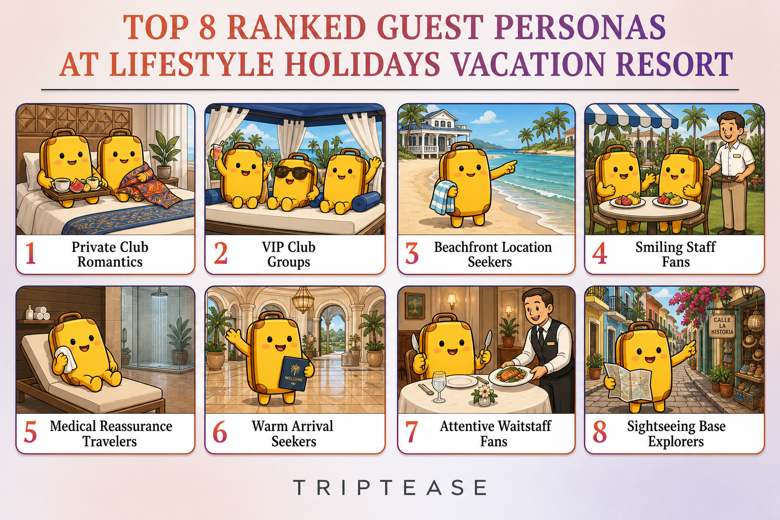 Lifestyle Holidays Vacation Resort Guest Personas Report cover