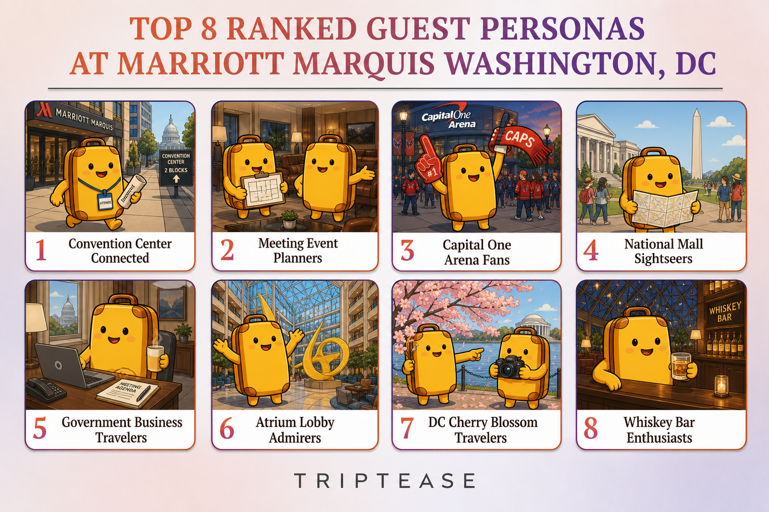 Marriott Marquis Washington, DC Guest Personas Report cover