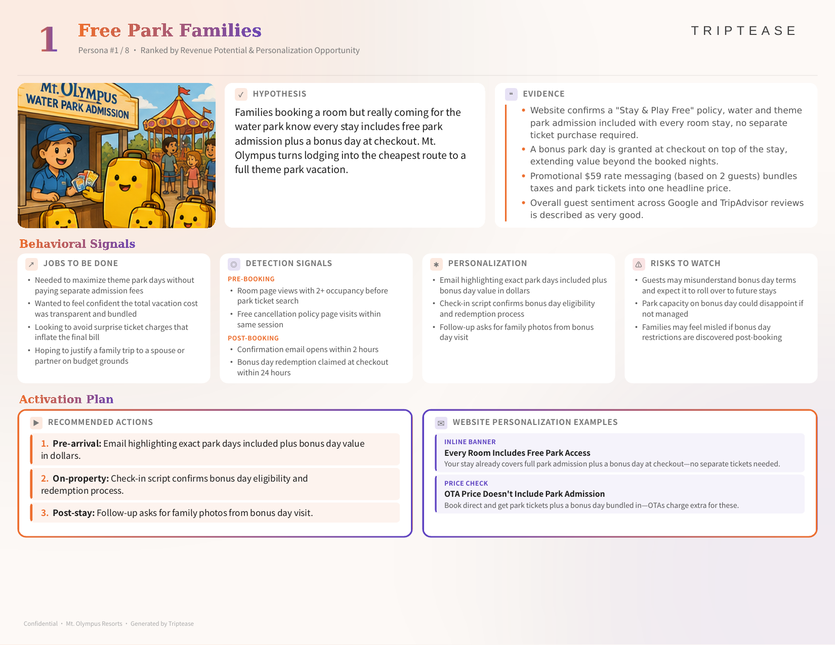 Mt. Olympus Resorts Guest Personas Report — first persona