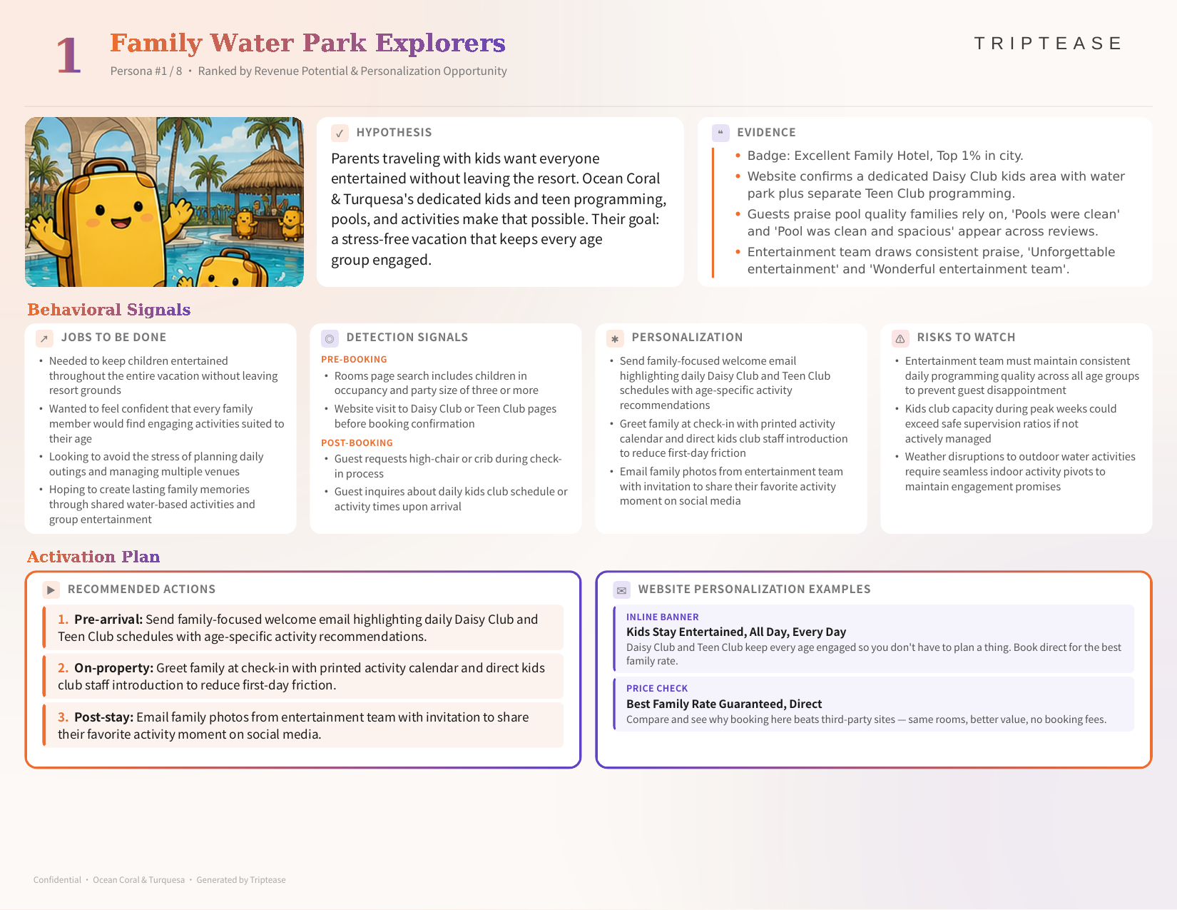 Ocean Coral & Turquesa Guest Personas Report — first persona