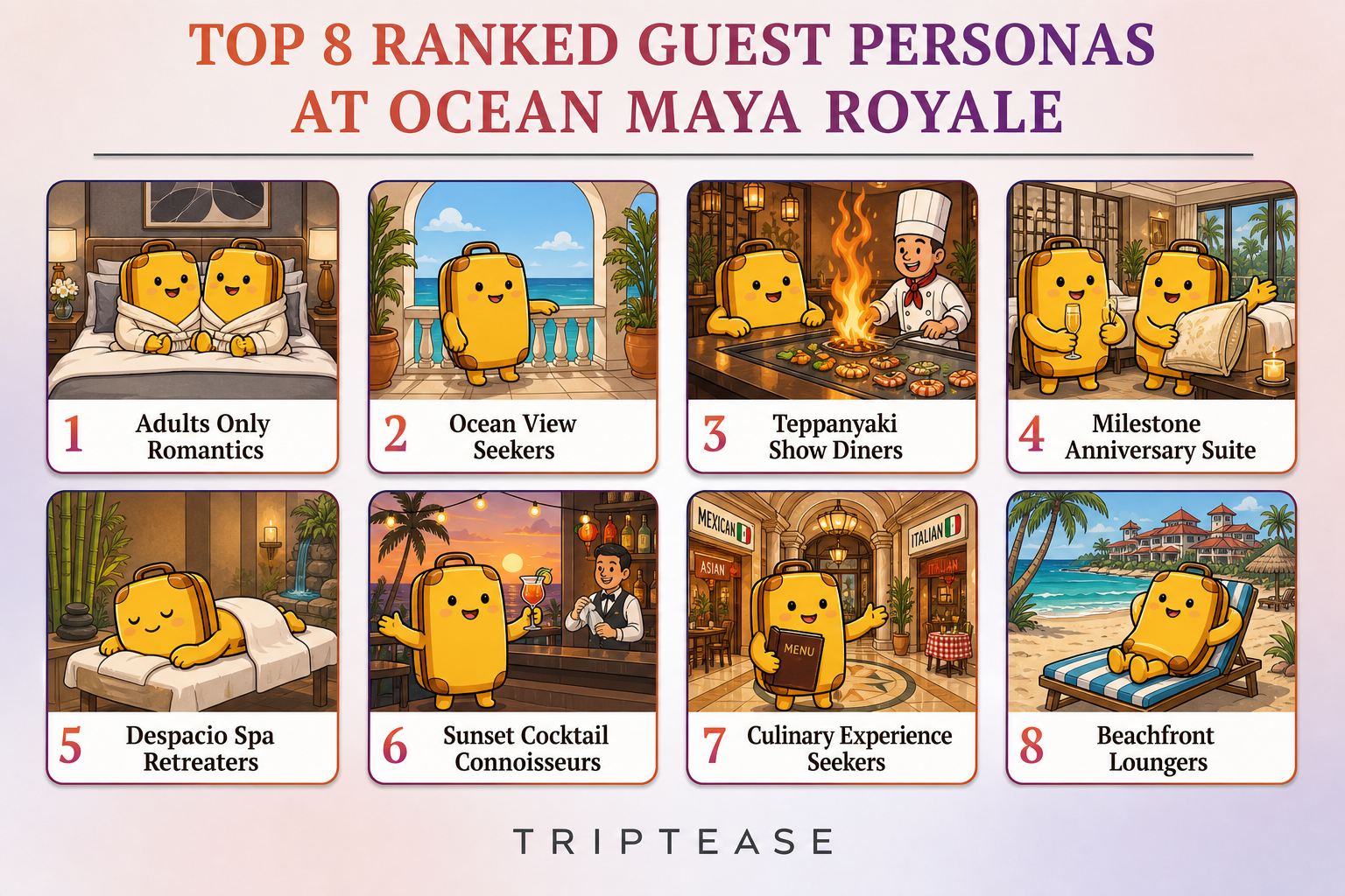 Ocean Maya Royale Guest Personas Report cover
