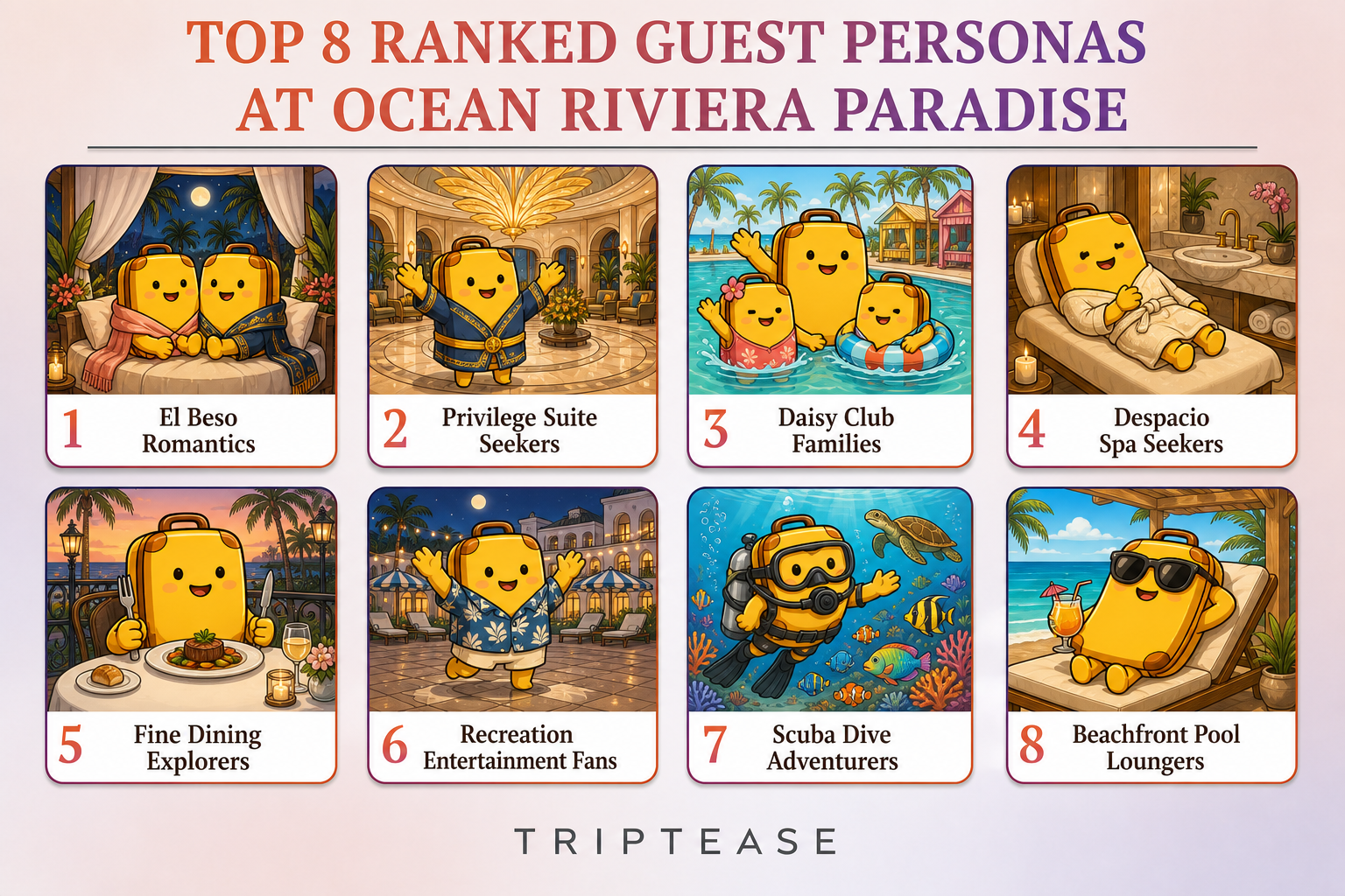 Ocean Riviera Paradise Guest Personas Report cover