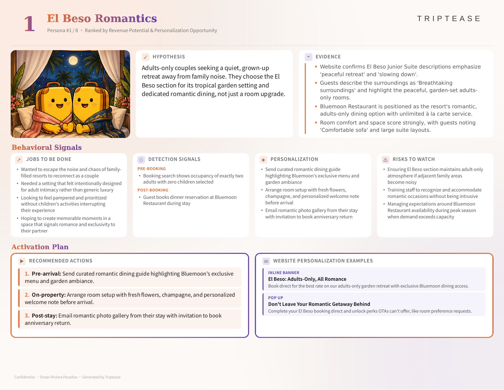 Ocean Riviera Paradise Guest Personas Report — first persona